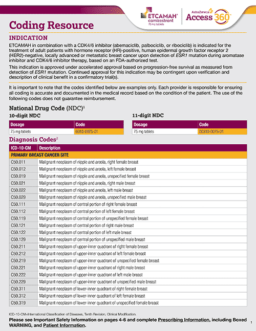 ETCAMAH Coding Resource