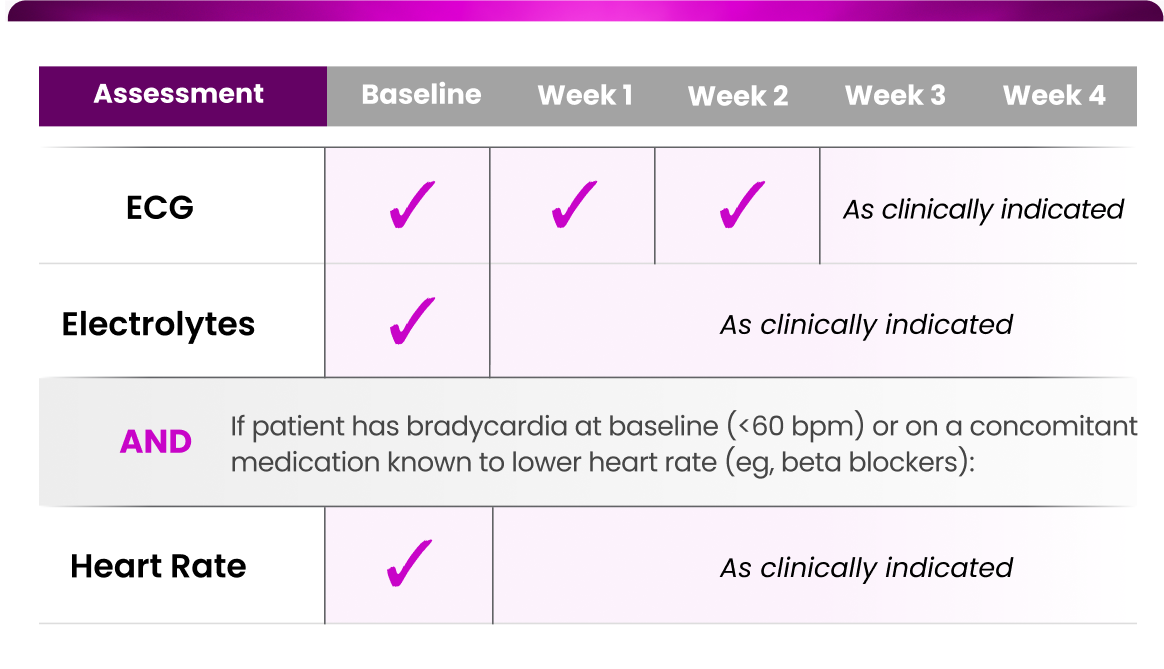 Cardiac Assessments Table